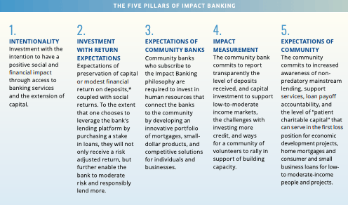 the2Bpillars2Bimpact+banking